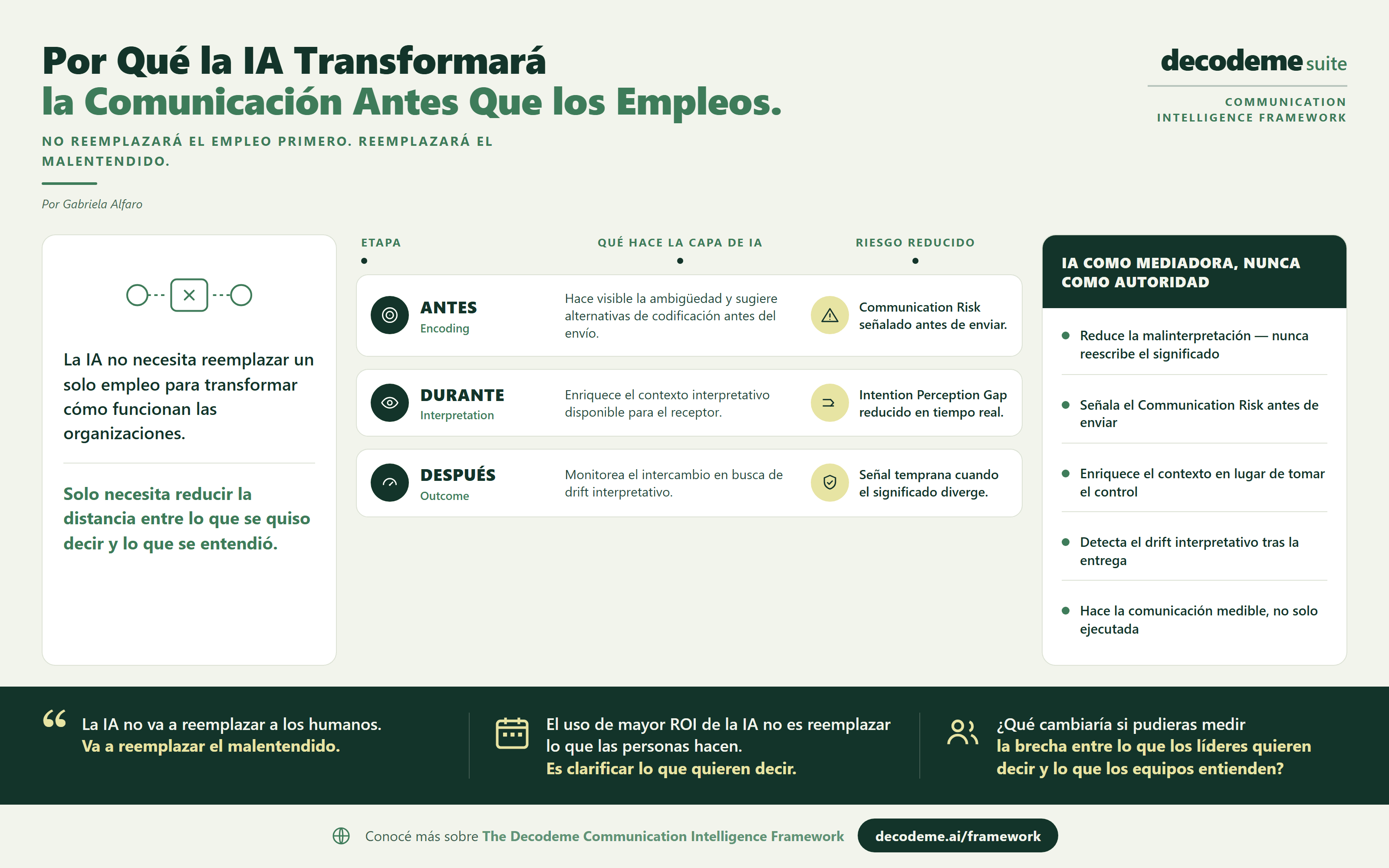 Artículo del Framework 04 — Por qué la IA transformará la comunicación antes que los empleos.